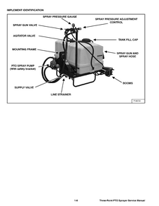 Bobcat Three-Point PTO Sprayer manual pdf