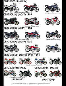 Honda CBR250R Motocycle manual