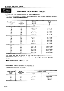 KOMATSU PC40-6 Hydraulic Excavator manual pdf