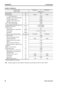 KOMATSU PC240NLC-8 Hydraulic Excavator manual