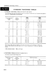 KOMATSU PC90-1 Hydraulic Excavator manual pdf