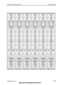 KOMATSU FD10 Forklift manual