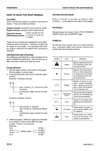KOMATSU WA250PZ-5 Wheel Loader manual pdf