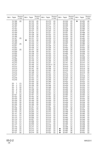 KOMATSU WA320-5 Wheel Loader manual pdf