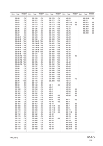 KOMATSU WA500-3 Wheel Loader manual pdf