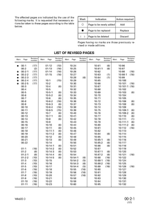 KOMATSU WA600-3 Wheel Loaders service manual