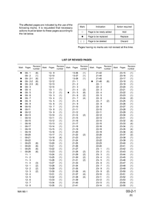 KOMATSU WA180-1 Wheel Loaders service manual
