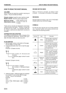 KOMATSU WA250-3 Wheel Loaders service manual