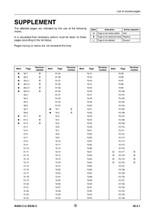 KOMATSU WA75-3 Wheel Loaders manual
