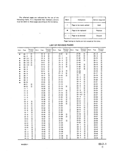 KOMATSU WA350-1 Wheel Loaders service manual