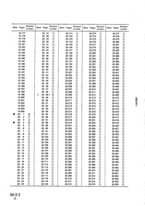 KOMATSU WA380-3 Wheel Loaders manual pdf