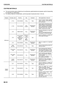 KOMATSU WA380-5H Wheel Loaders manual pdf