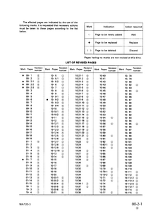 KOMATSU WA120-3 Wheel Loaders service manual
