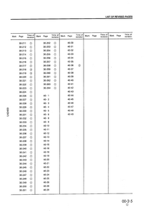 KOMATSU WA420-3 Wheel Loaders manual pdf