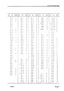 KOMATSU WA450-1 Wheel Loaders manual pdf