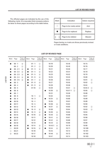 KOMATSU WA450-3LL Wheel Loaders service manual