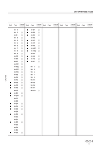 KOMATSU WA450-3LL Wheel Loaders manual pdf