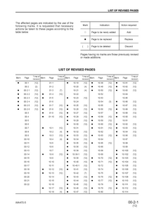 KOMATSU WA480-5 Wheel Loaders manual