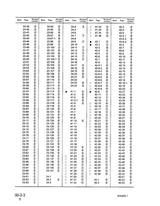 KOMATSU WA600-1 Wheel Loaders manual pdf