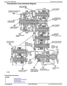 John Deere B30C manual pdf