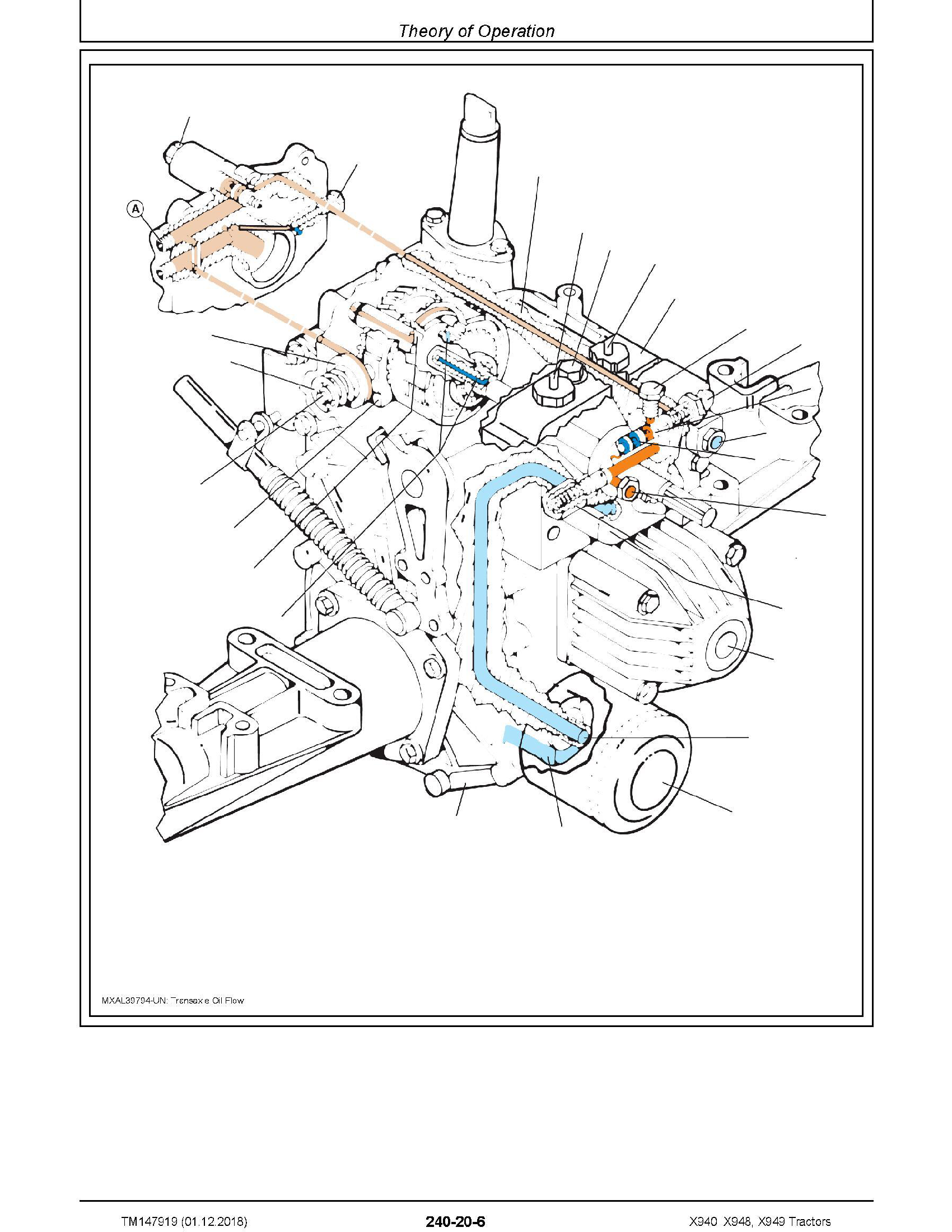 John Deere X949 manual pdf