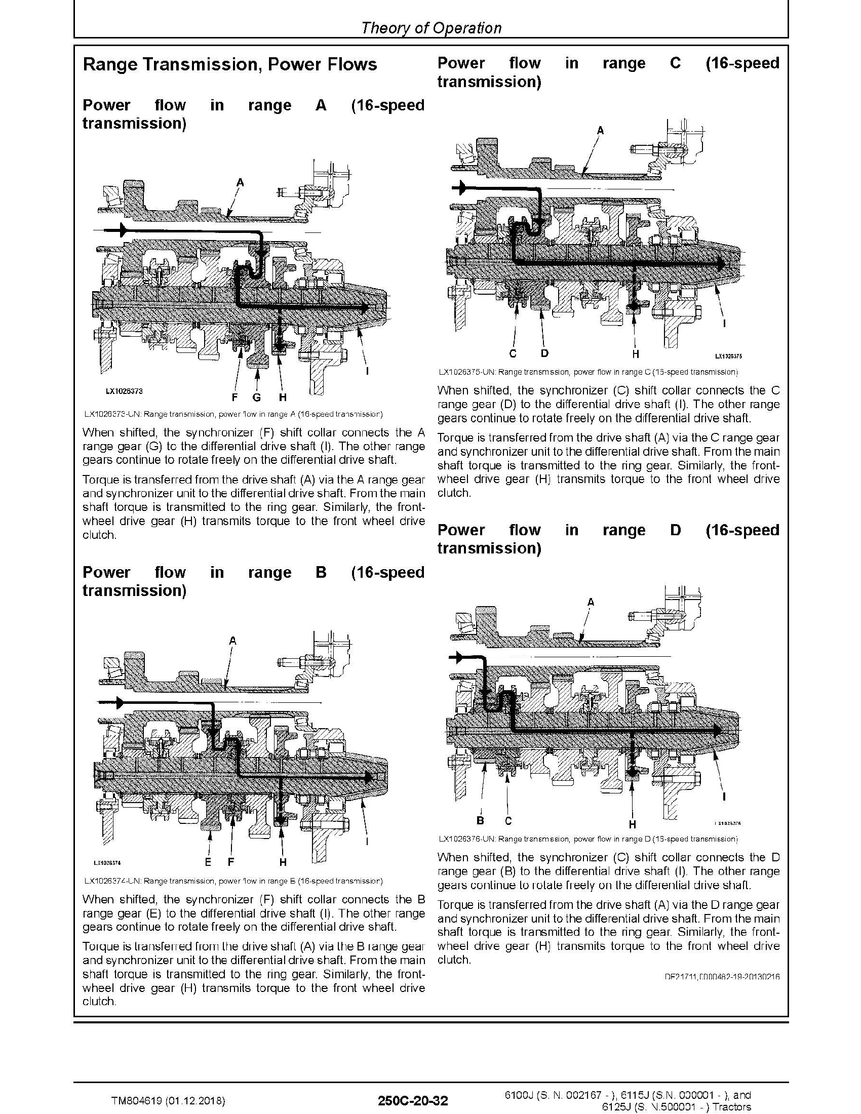 John Deere 6125J manual pdf