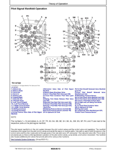 John Deere 1FF470GX manual pdf
