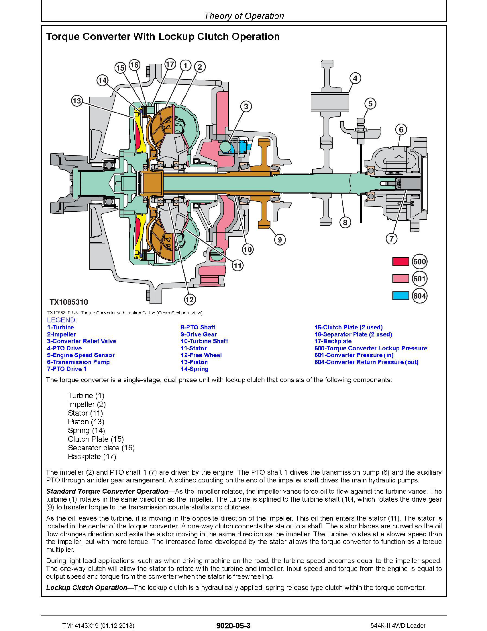 John Deere 1DW544K manual pdf