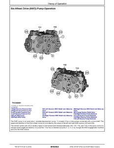 John Deere E210LC manual