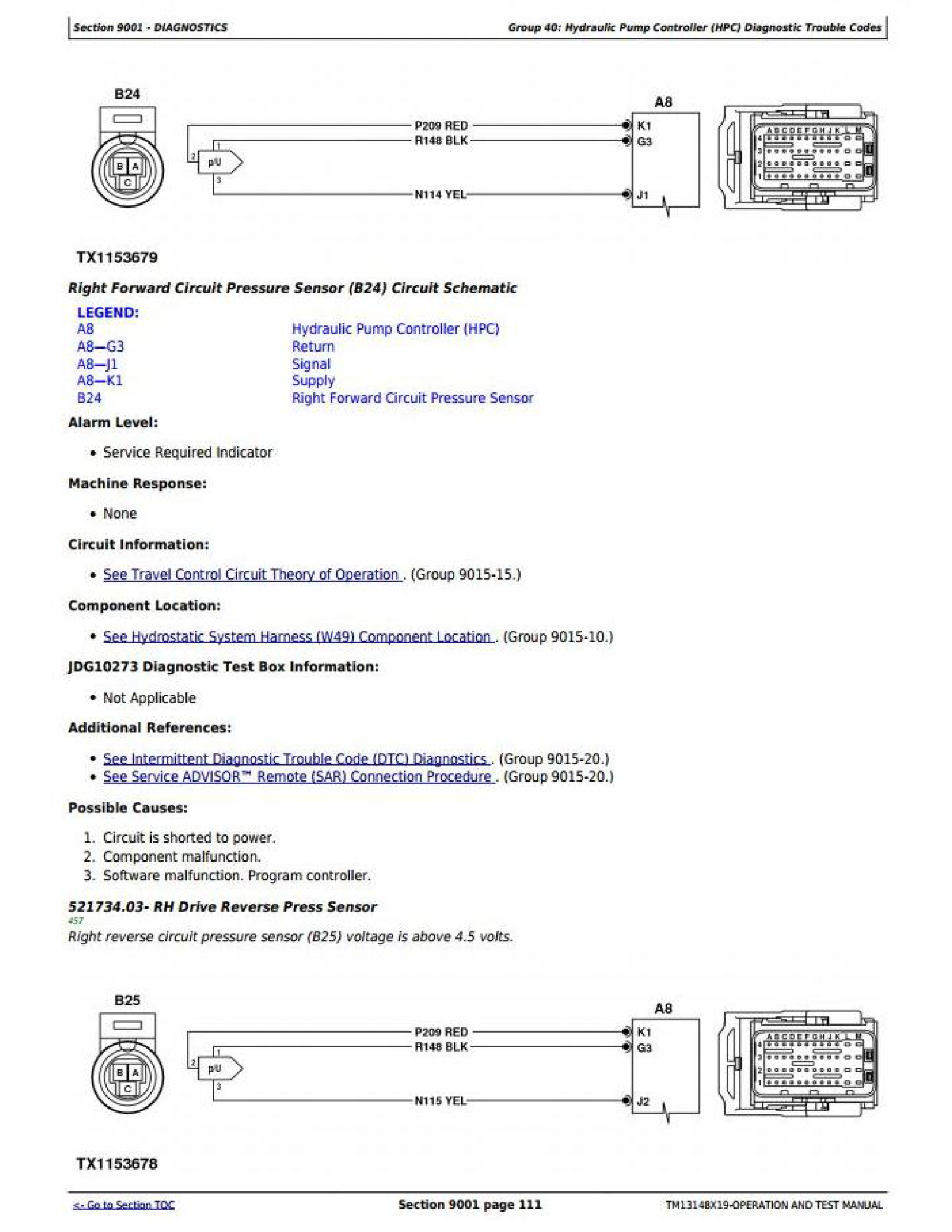 John Deere 853M manual pdf