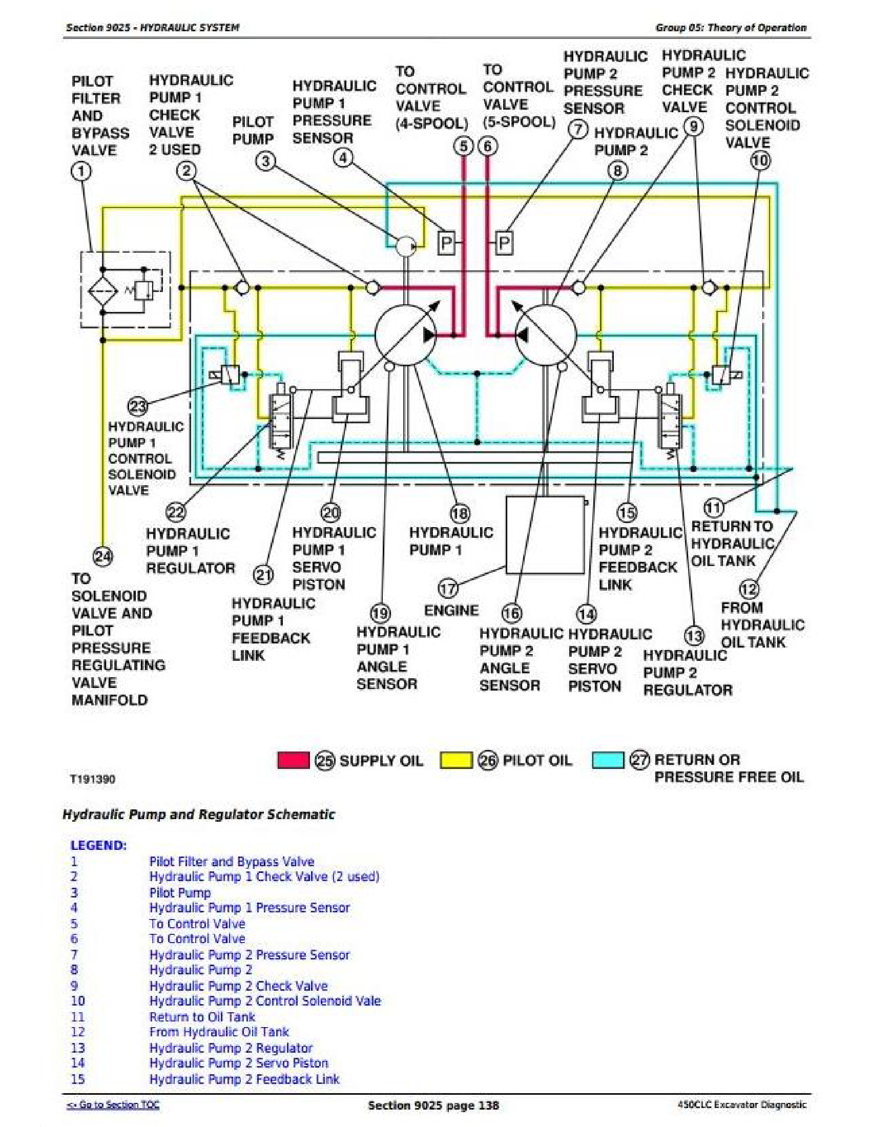 John Deere 450CLC manual pdf