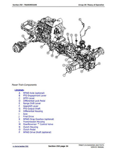 John Deere 5093E manual pdf