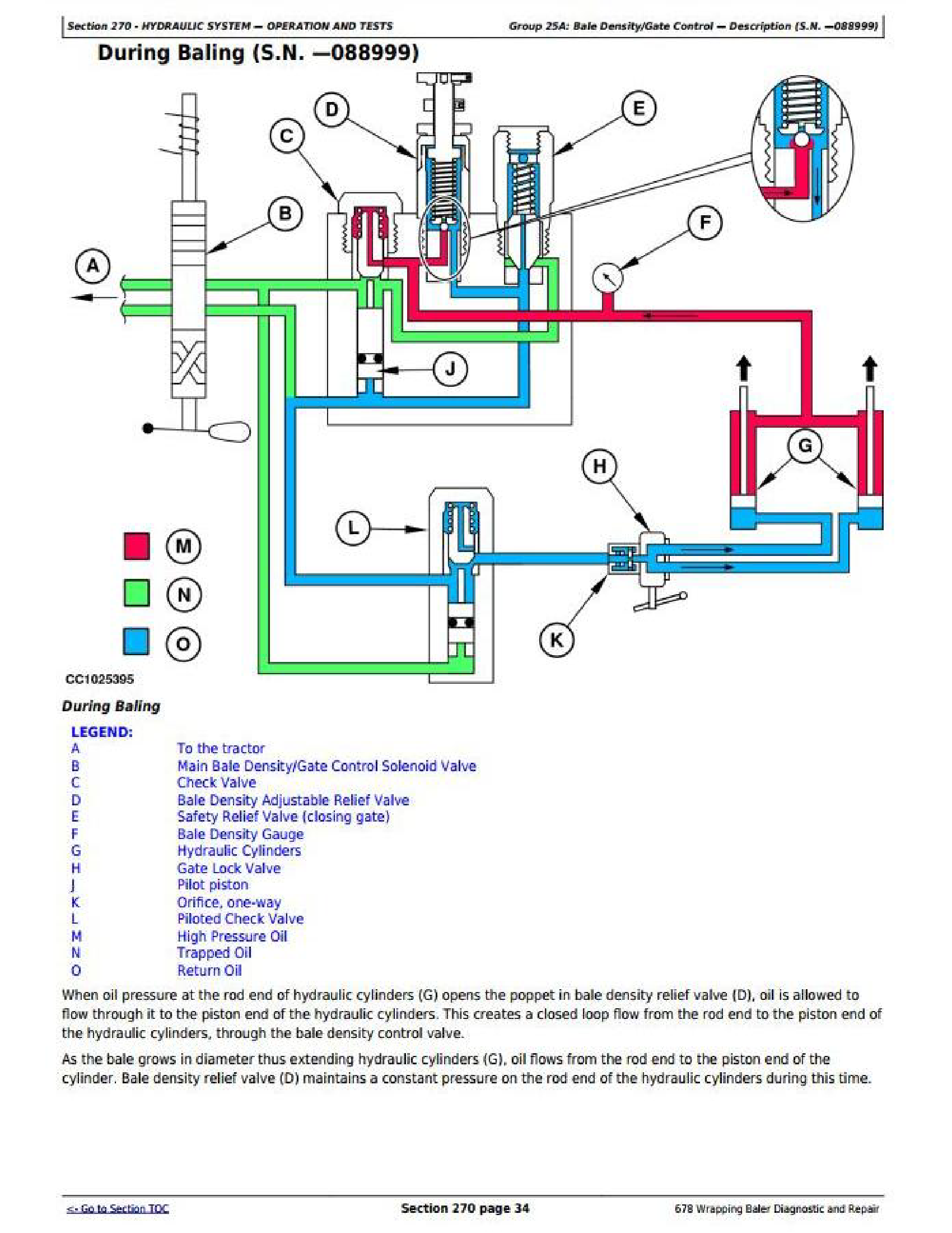 John Deere E101 manual pdf
