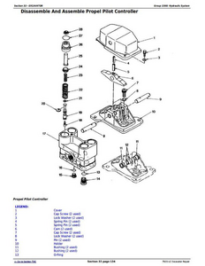 John Deere 792DLC manual pdf