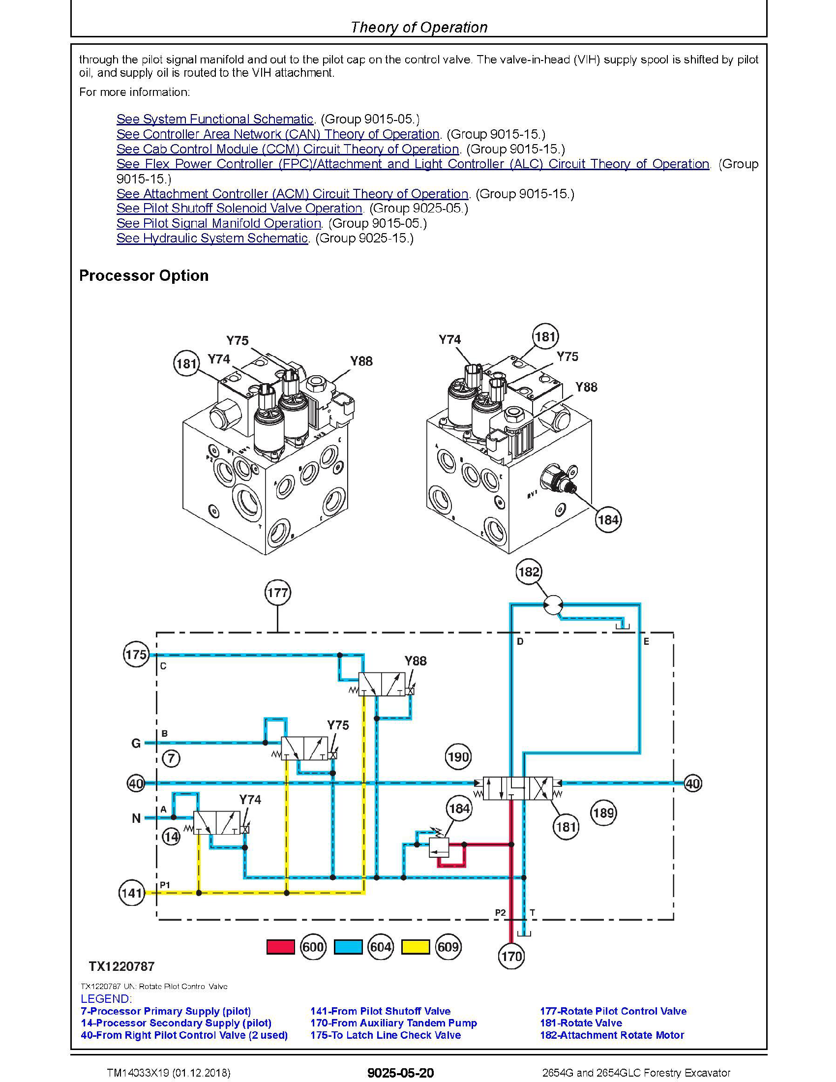 John Deere 6950 manual pdf