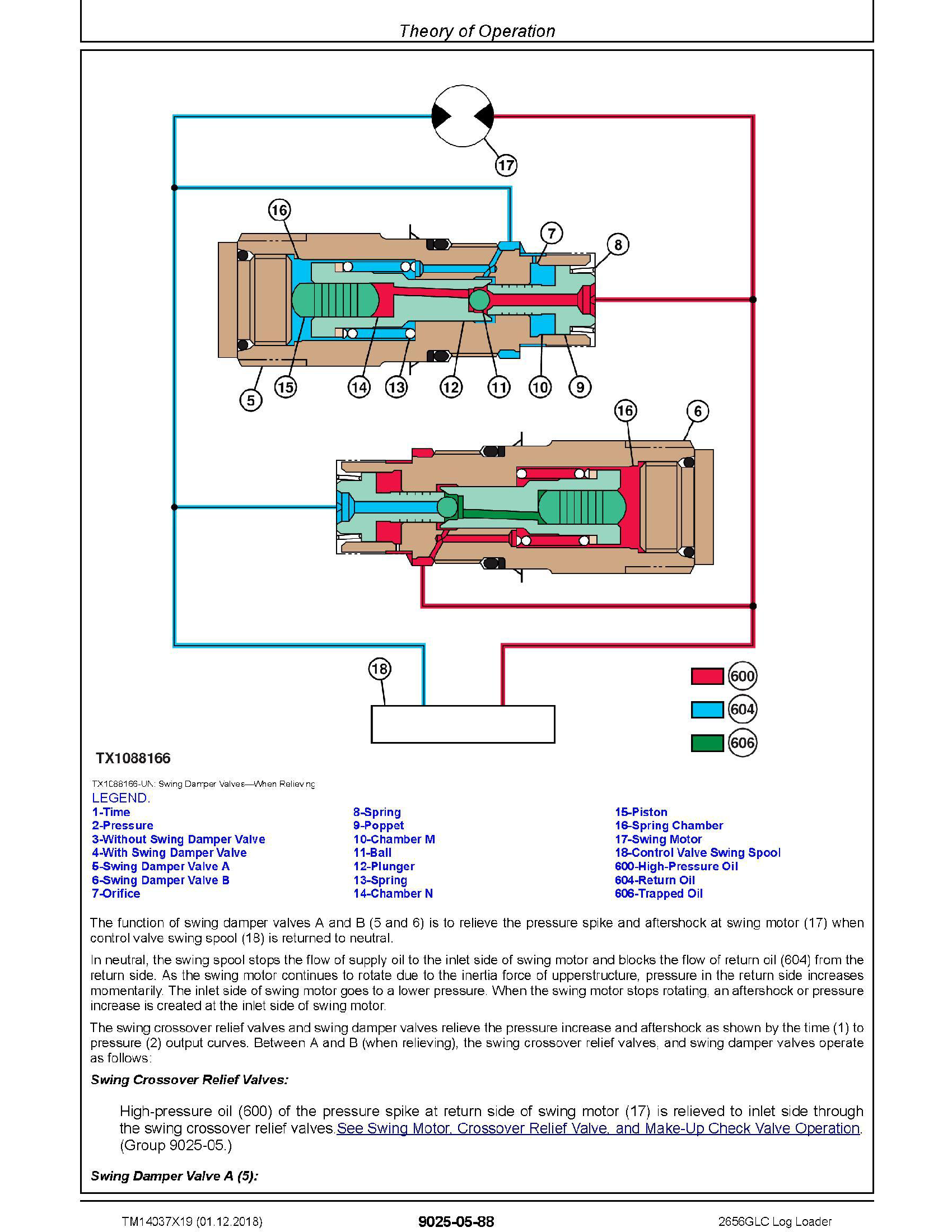 John Deere 1F9250GX manual pdf