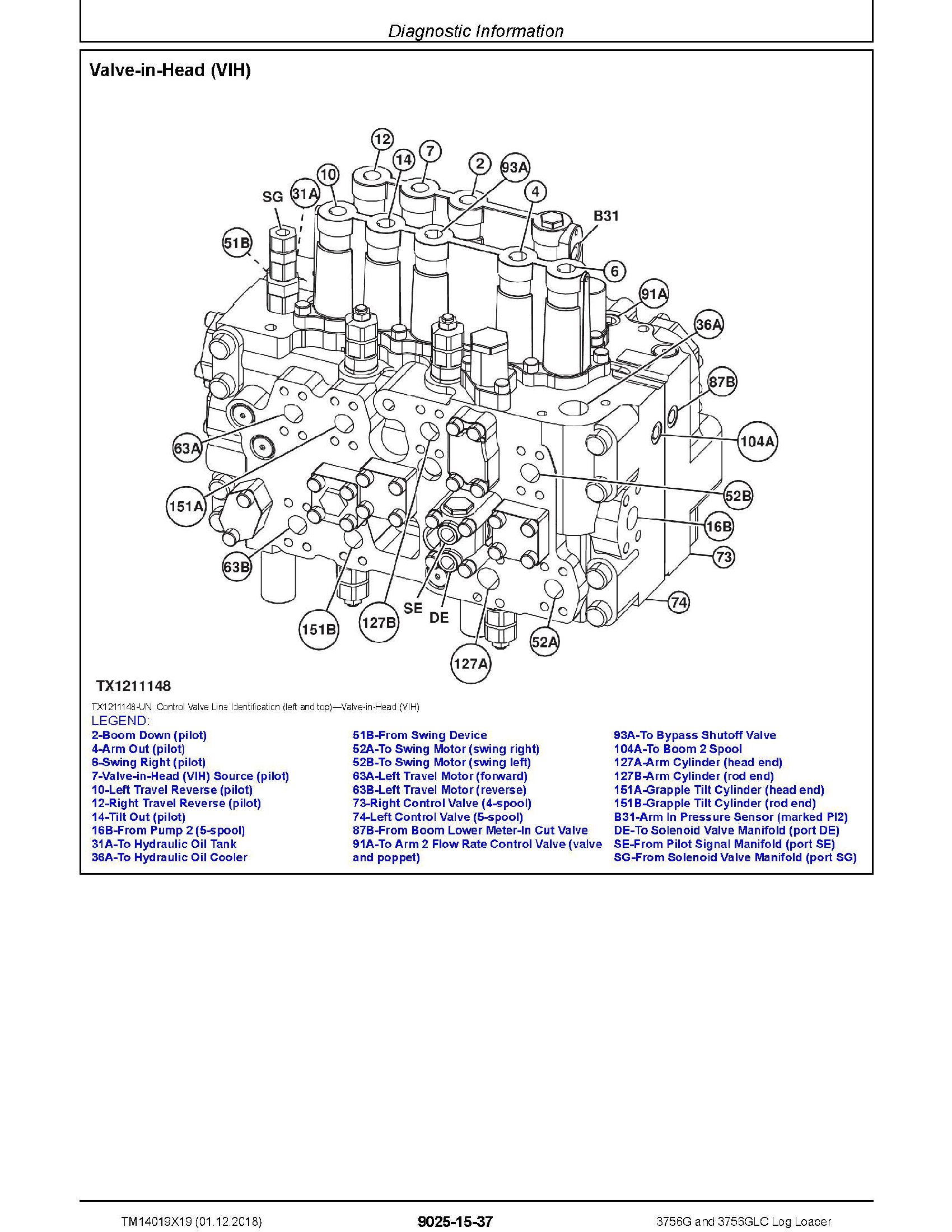 John Deere 762B manual pdf