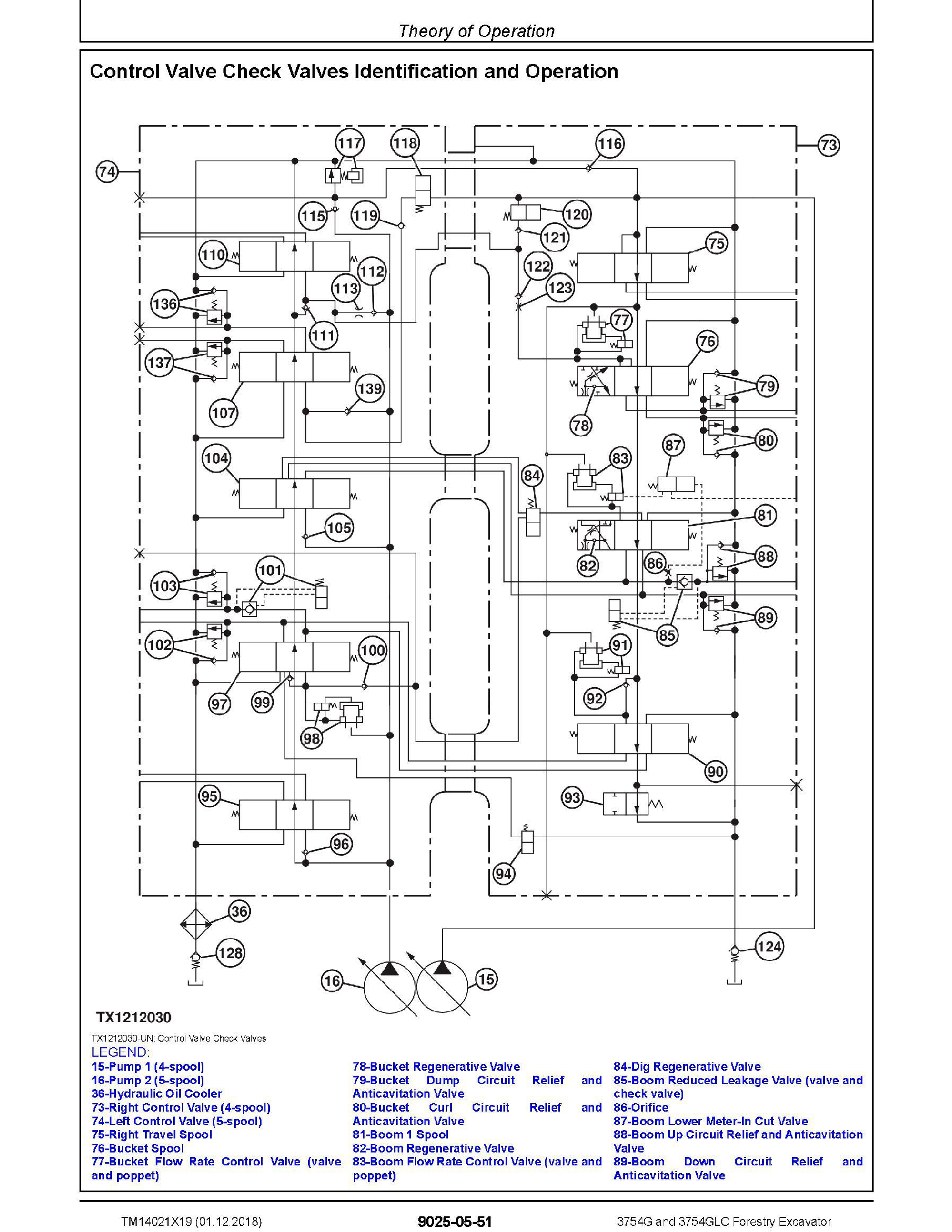 John Deere 325SK manual pdf