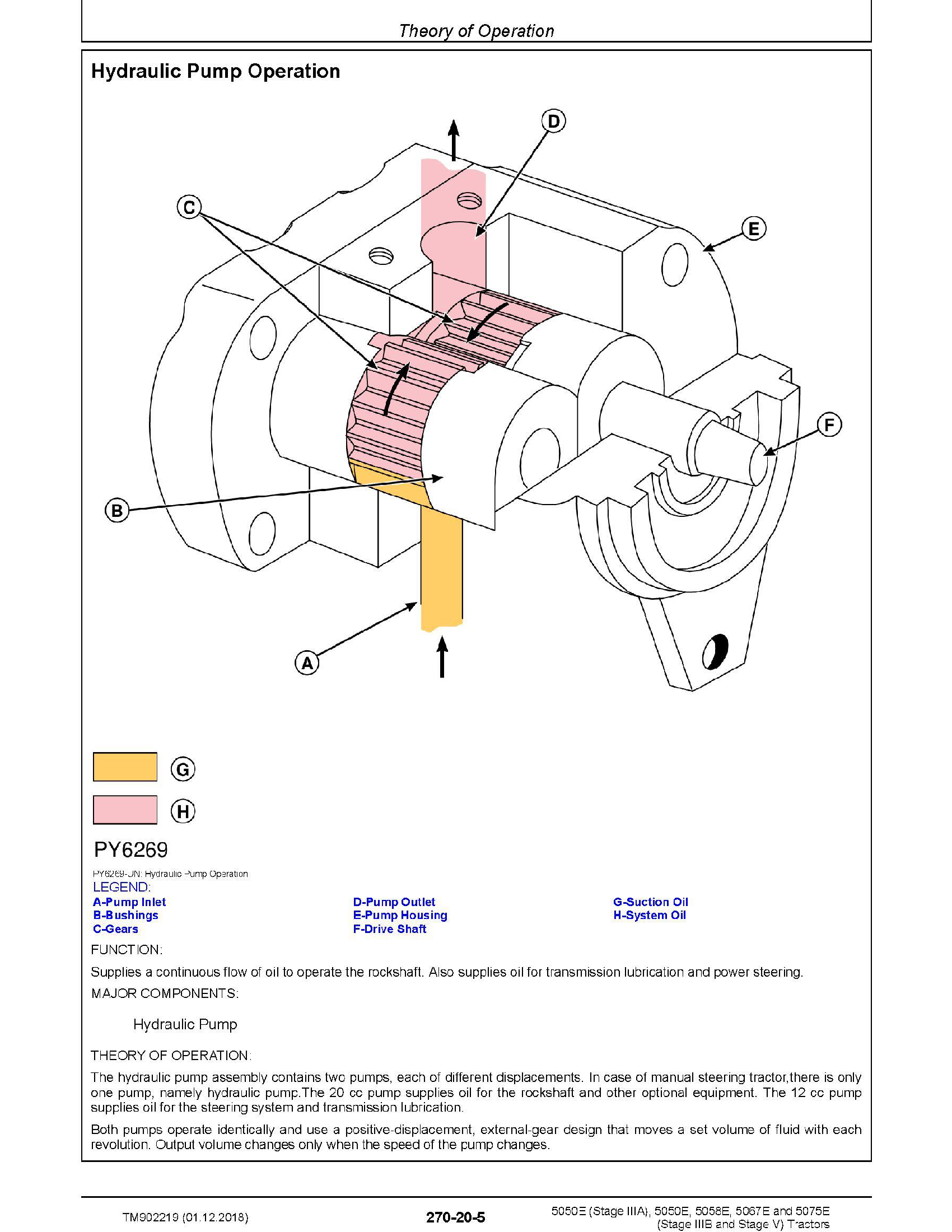 John Deere R4045 manual pdf