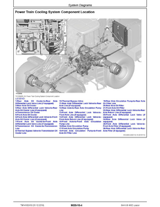 John Deere 7520 manual