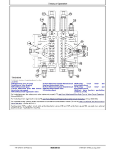 John Deere 5075M manual