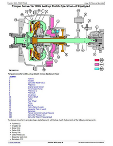 John Deere 1FF2654G service manual