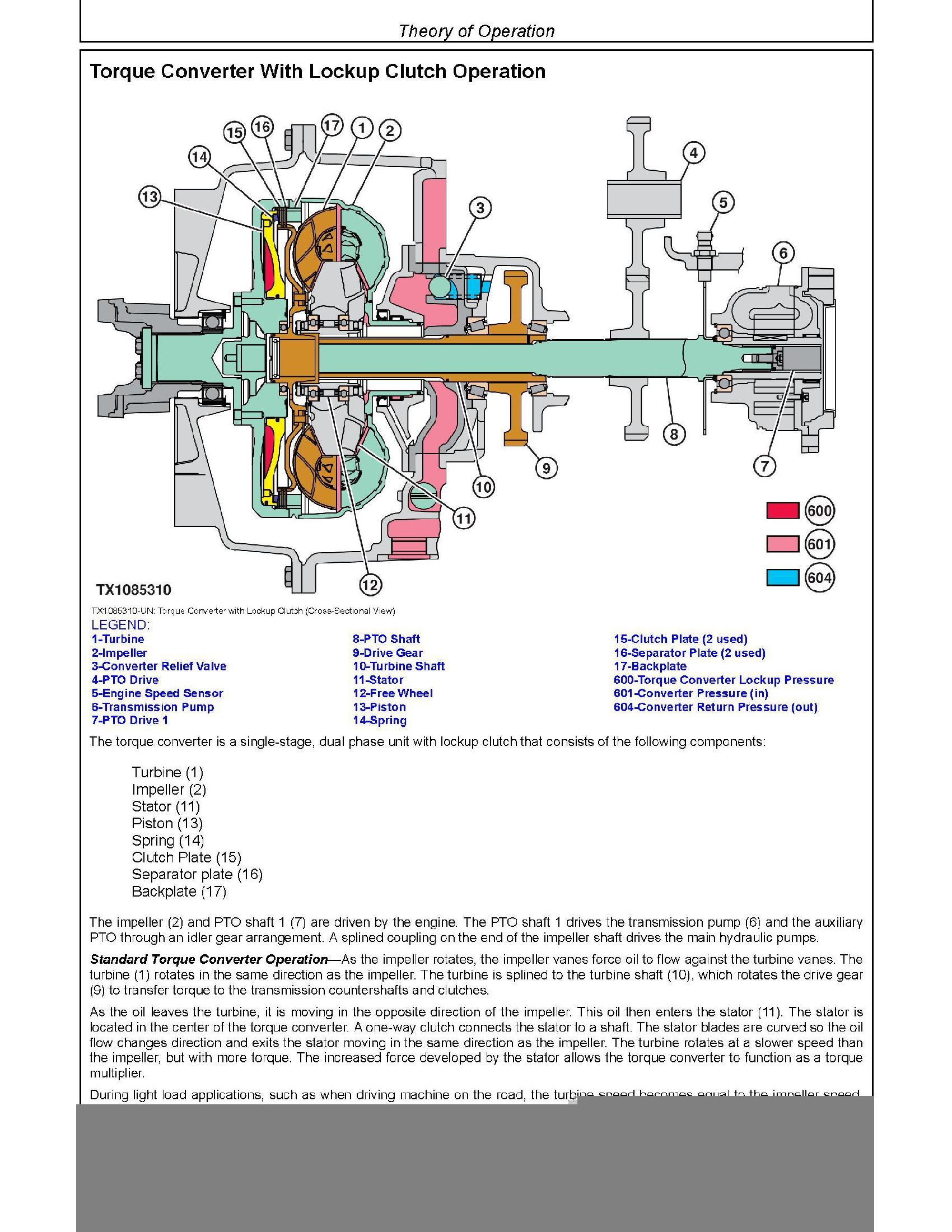 John Deere 324K manual pdf
