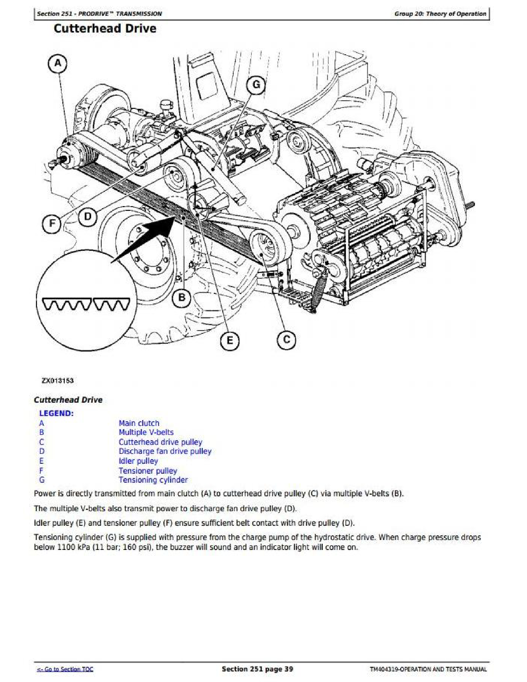 John Deere 748G-III manual pdf