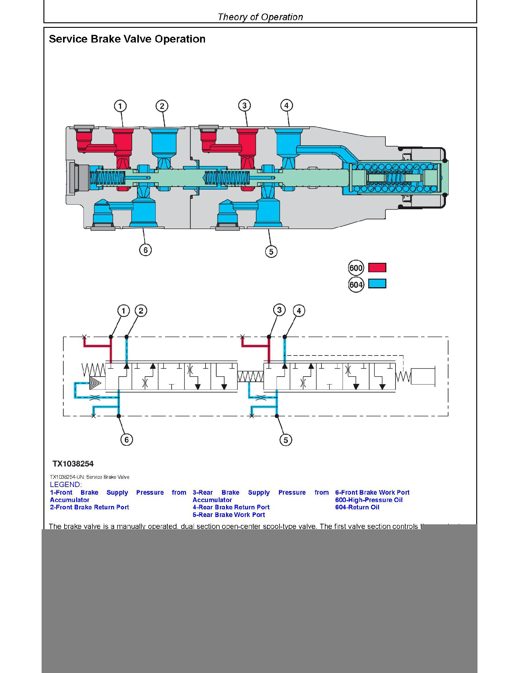 John Deere 300GLC manual pdf