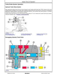 John Deere 310L manual