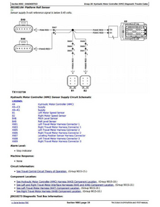 John Deere 310SL manual pdf