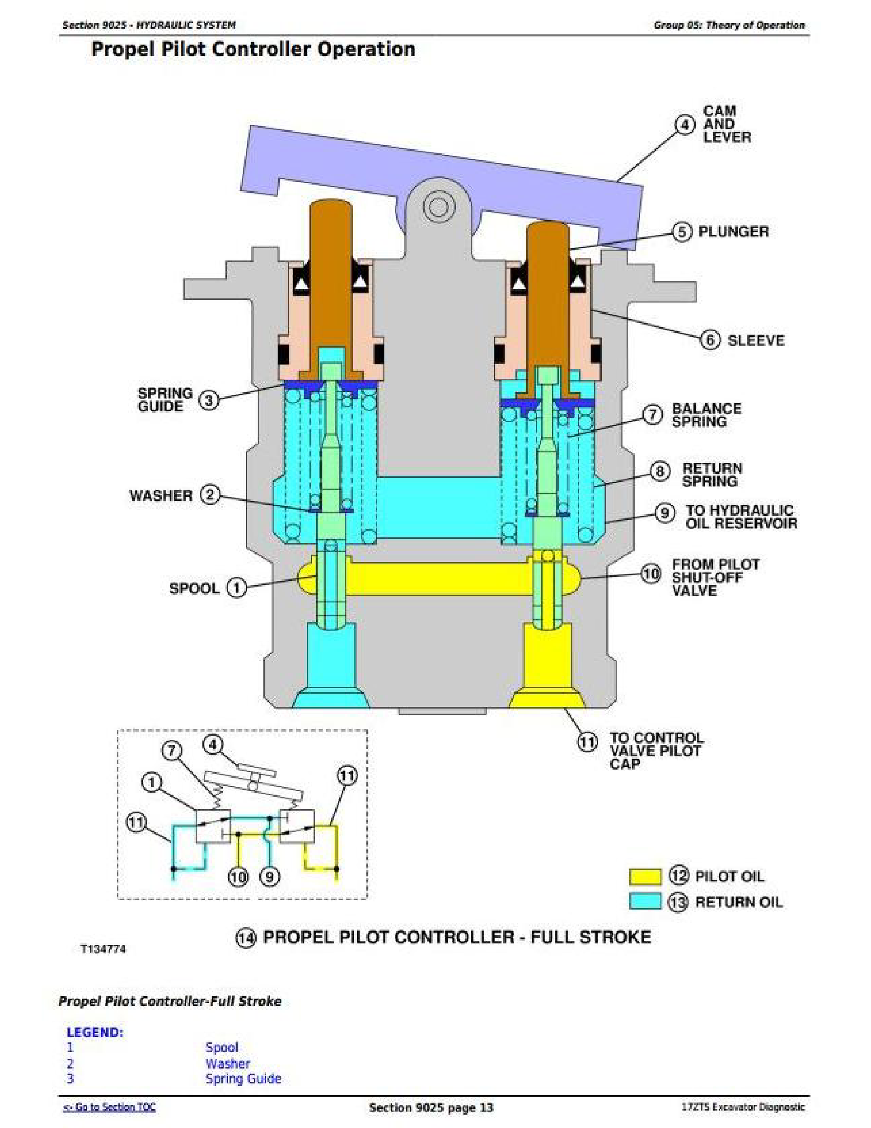 John Deere F4365 manual pdf