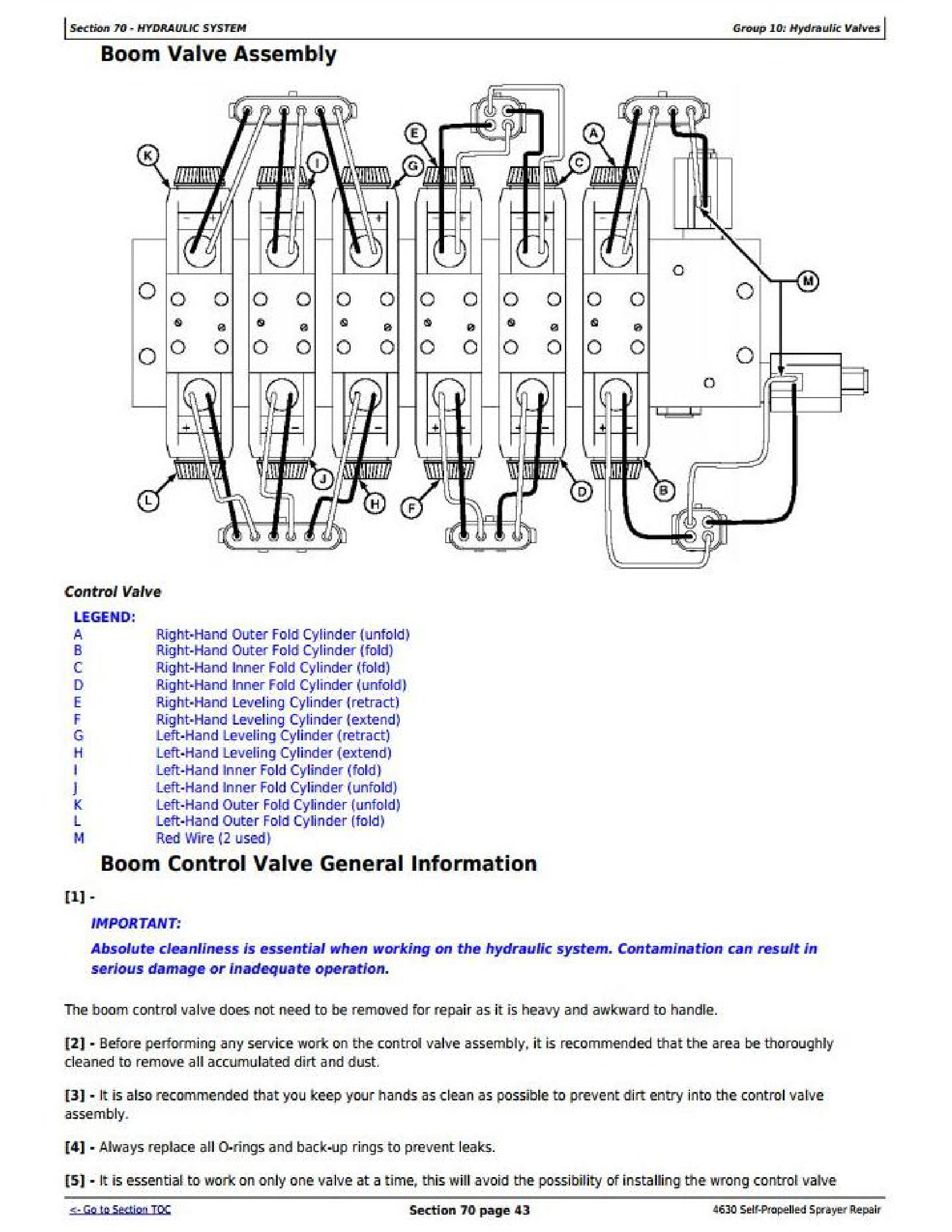 John Deere 5520N manual pdf