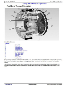 John Deere 1FF2656G service manual